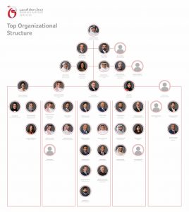 Top Organizational Structure03